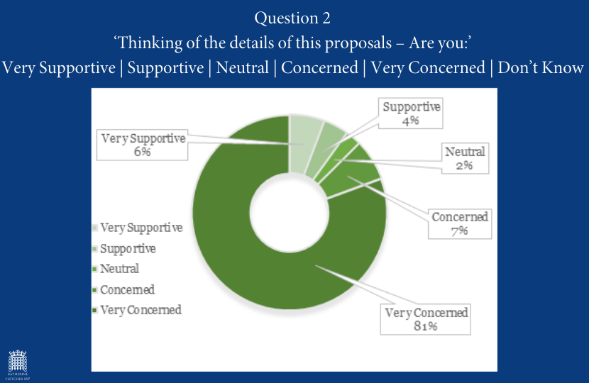 Katherine Fletcher Third Prison Survey Results Q2