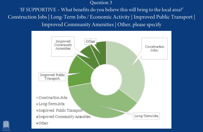 Katherine Fletcher Third Prison Survey Results Q3