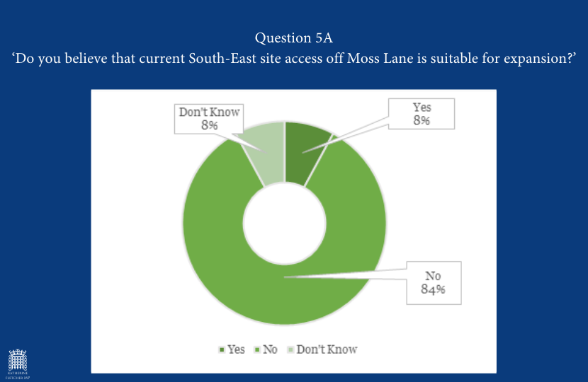 Katherine Fletcher Third Prison Survey Results Q5A