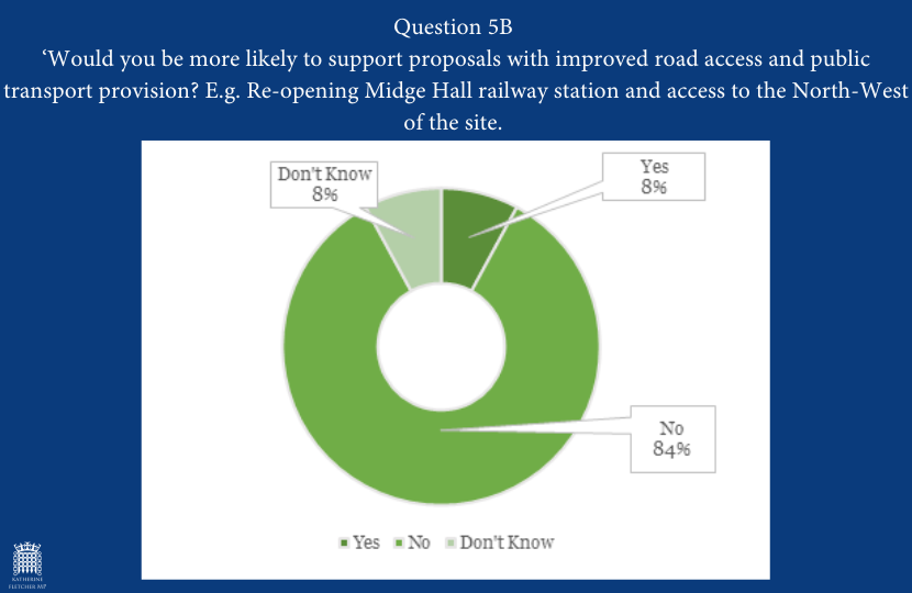 Katherine Fletcher Third Prison Survey Results Q5B